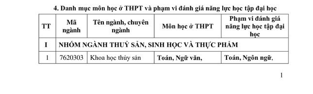 Trường đại học đầu tiên công bố đề án tuyển sinh năm 2025 - 2