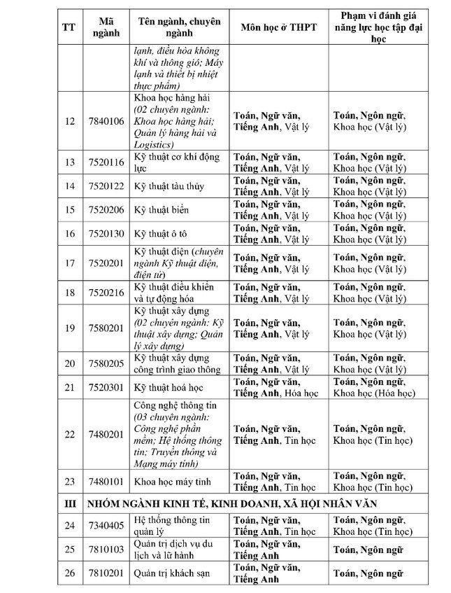 Trường đại học đầu tiên công bố đề án tuyển sinh năm 2025 - 4