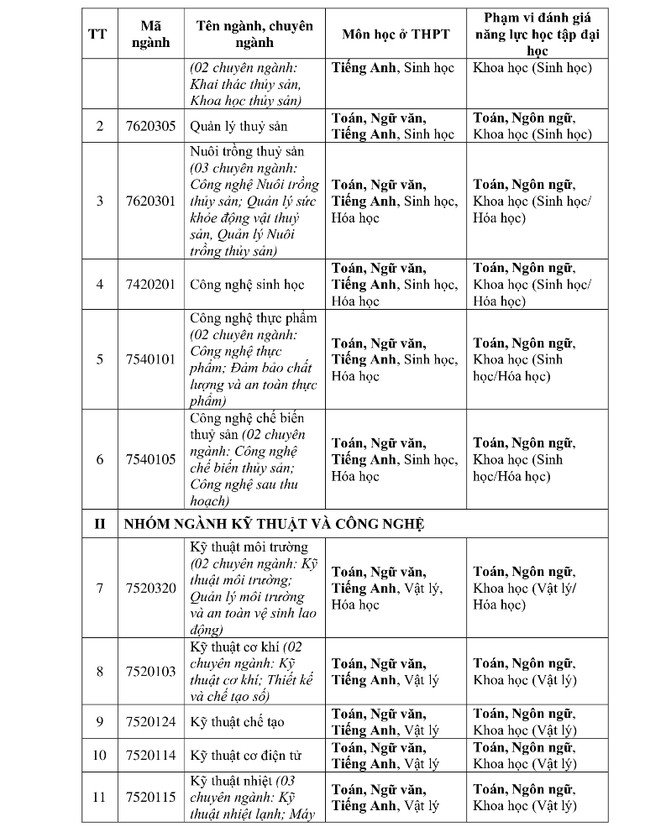 Trường đại học đầu tiên công bố đề án tuyển sinh năm 2025 - 5