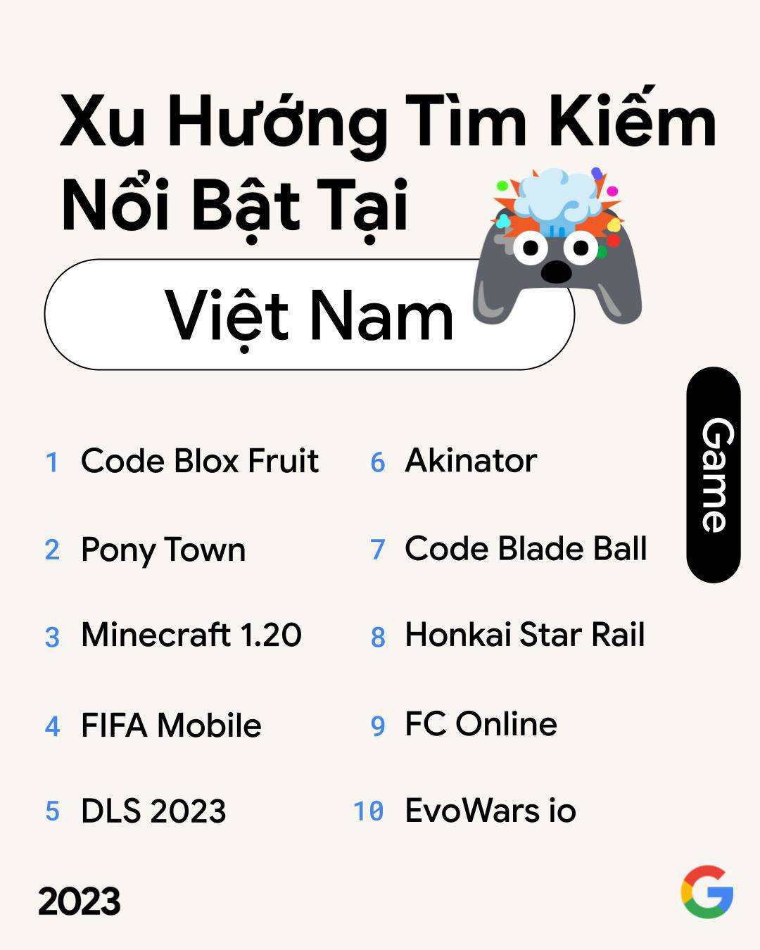 Trí tuệ nhân tạo, cách làm định danh mức 2,... lọt top Google Search năm 2023 - 2