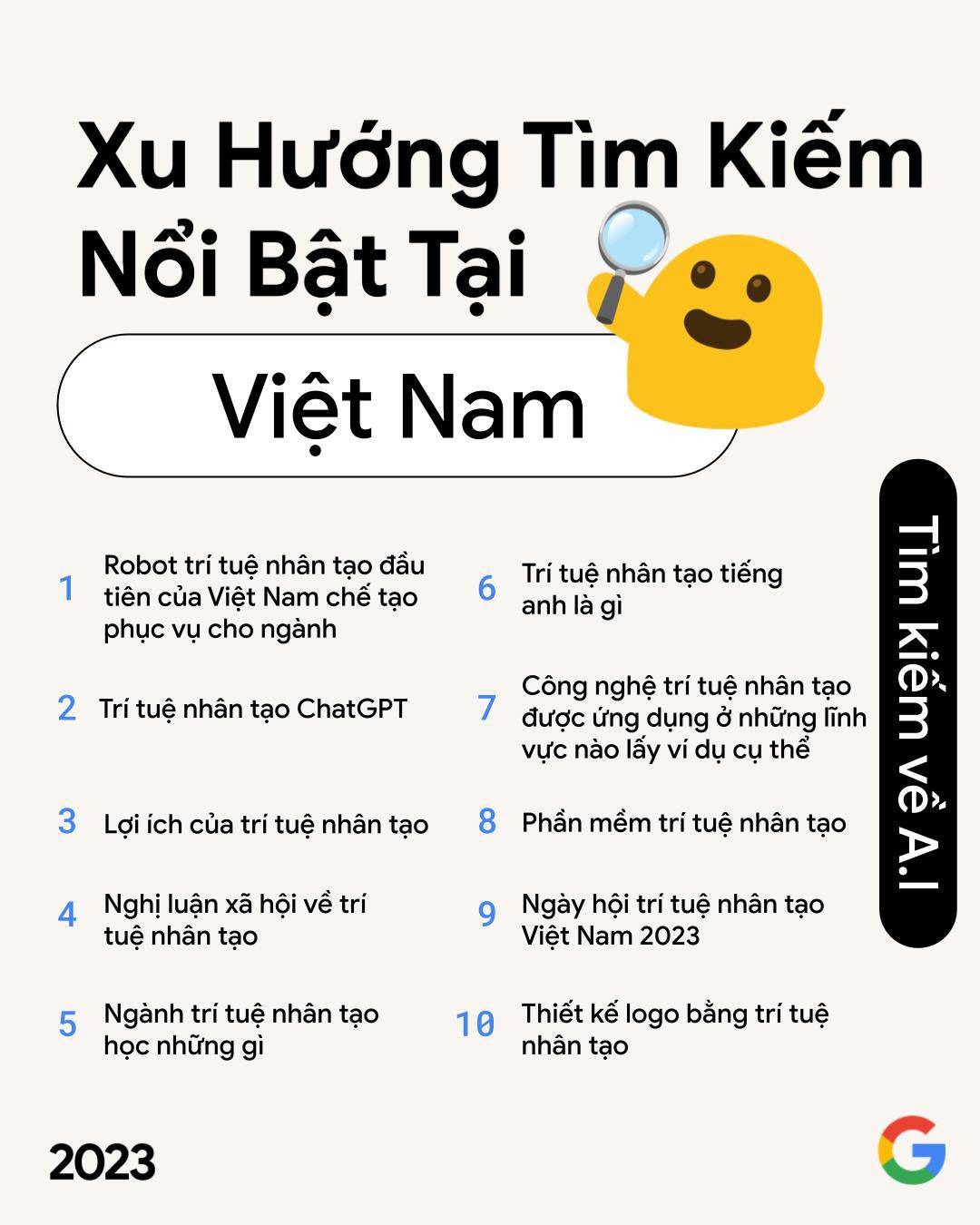 Trí tuệ nhân tạo, cách làm định danh mức 2,... lọt top Google Search năm 2023 - 3