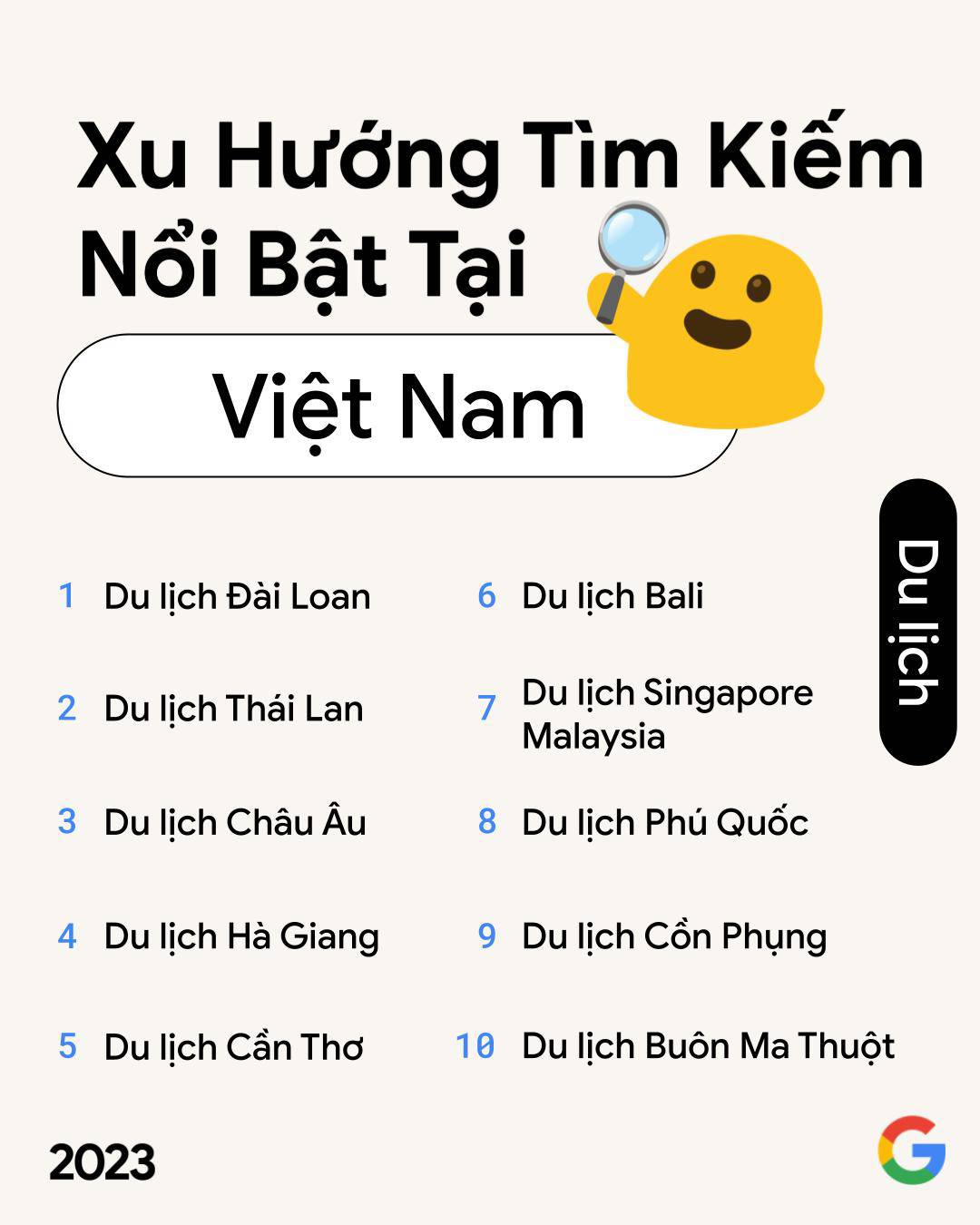 Trí tuệ nhân tạo, cách làm định danh mức 2,... lọt top Google Search năm 2023 - 4