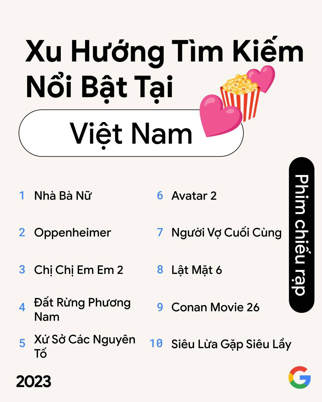 Trí tuệ nhân tạo, cách làm định danh mức 2,... lọt top Google Search năm 2023 - 5