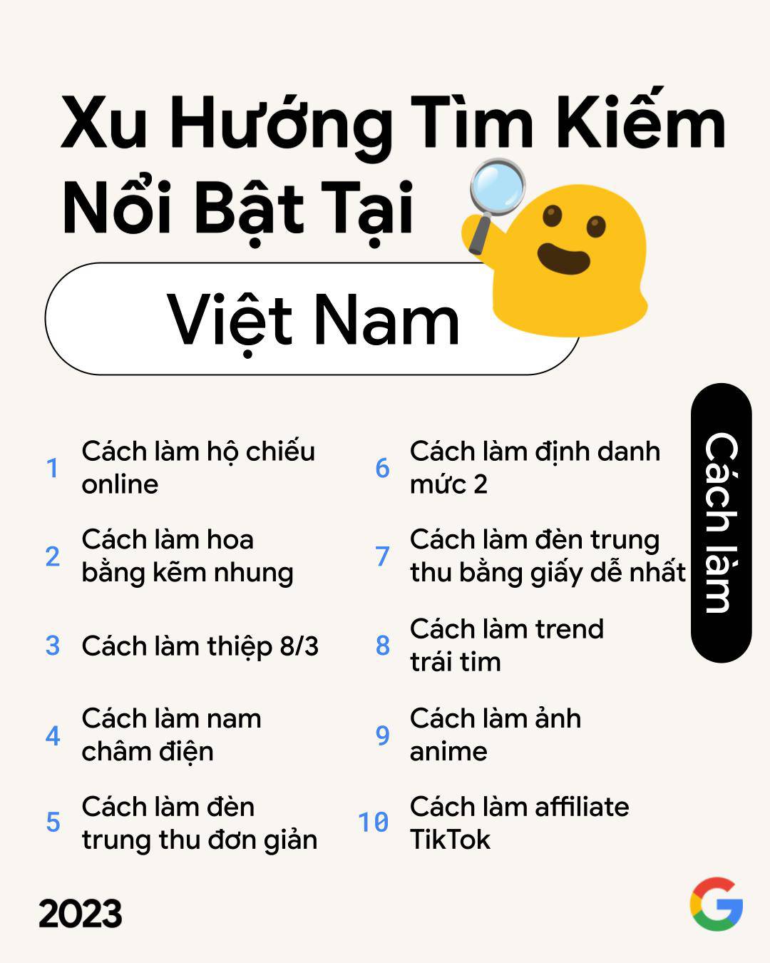 Trí tuệ nhân tạo, cách làm định danh mức 2,... lọt top Google Search năm 2023 - 6