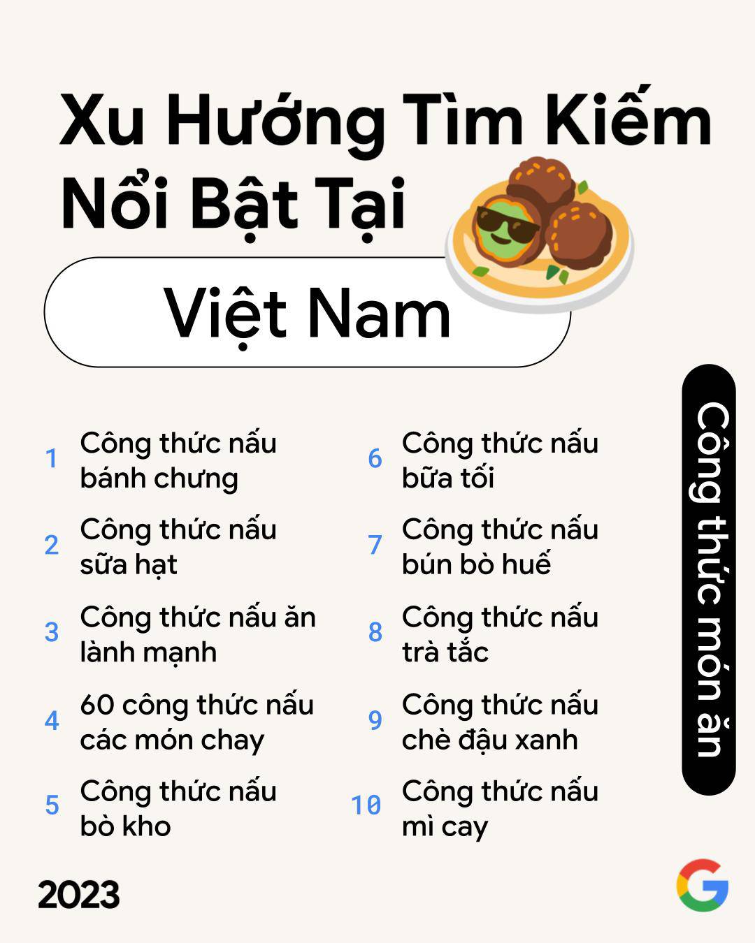 Trí tuệ nhân tạo, cách làm định danh mức 2,... lọt top Google Search năm 2023 - 7