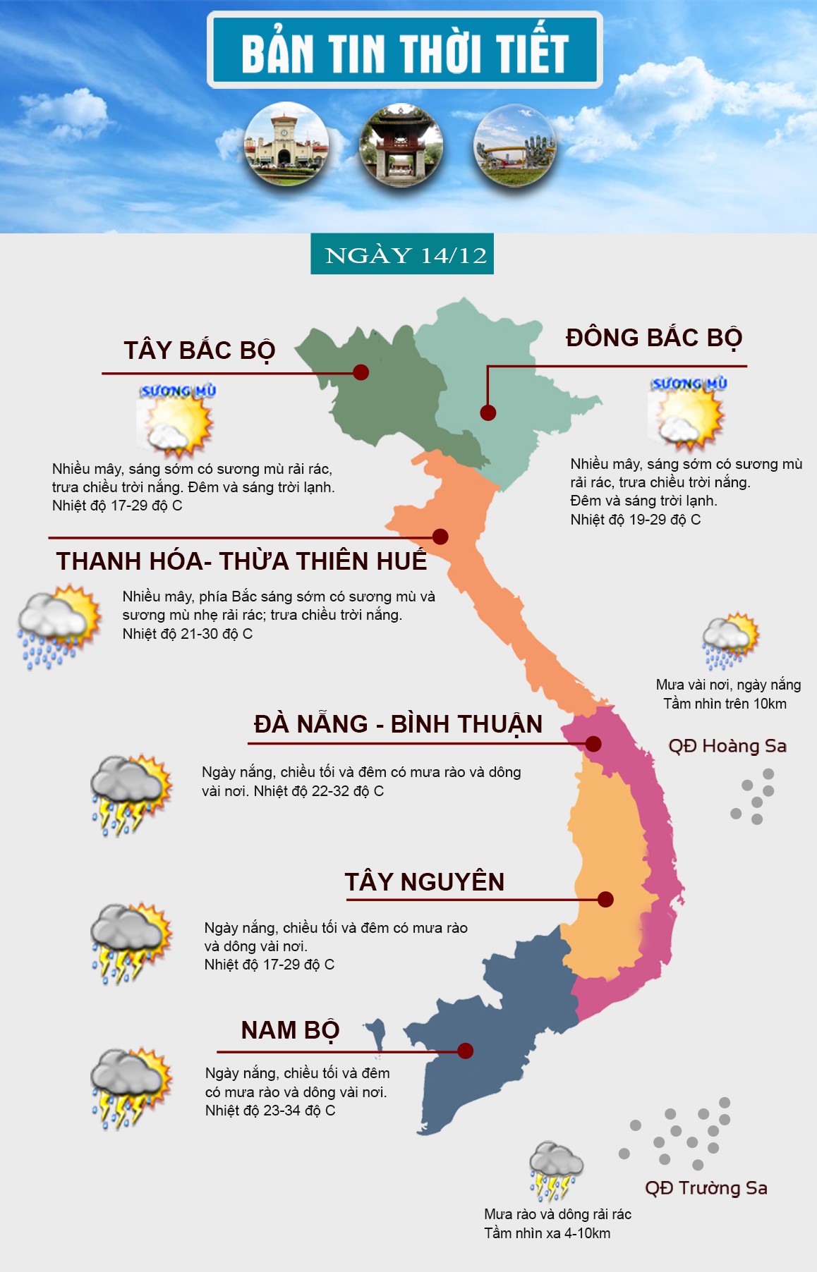 Thời tiết 3 miền ngày 14/12 - 1