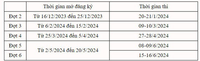 Lịch thi đánh giá tư duy 2024 của ĐH Bách khoa Hà Nội.