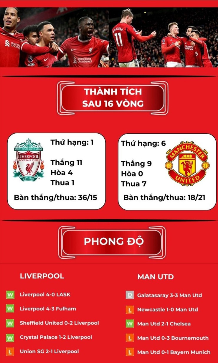 Trực tiếp bóng đá Liverpool - MU: Gakpo đánh đầu vọt xà (Ngoại hạng Anh) (Hết giờ) - 1