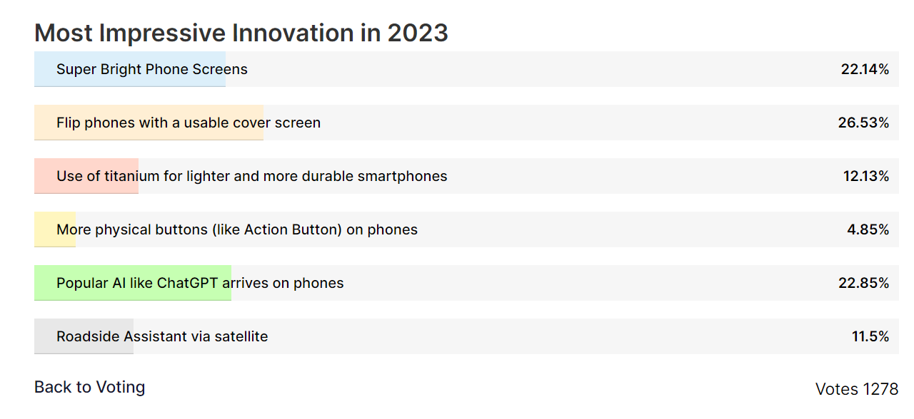 Đâu là chiếc smartphone được yêu thích nhất năm 2023? - 2