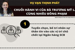 Infographic: Chuỗi hành vi của bà Trương Mỹ Lan và đồng phạm thực hiện để chiếm đoạt số tiền đặc biệt lớn