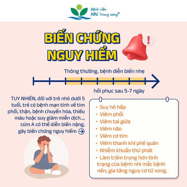 Dấu hiệu nhận biết sớm cúm A, khi nào cần nhập viện khẩn cấp? - 4