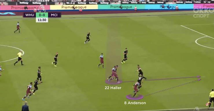 Haller tại West Ham dù không được dùng đúng cách vẫn có những khoảnh khắc chơi hay. Ở pha bóng này anh lùi xuống gần giữa sân xử lý bóng và đưa Felipe Anderson thoát xuống