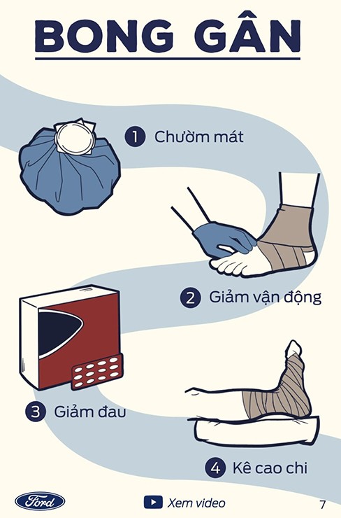 Kỹ năng sơ cứu cơ bản mà các bác tài xế cần nên biết - 5