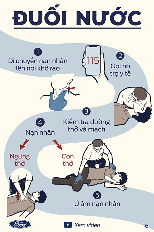 Kỹ năng sơ cứu cơ bản mà các bác tài xế cần nên biết - 6