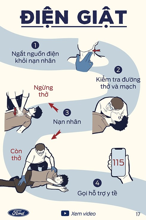 Kỹ năng sơ cứu cơ bản mà các bác tài xế cần nên biết - 7