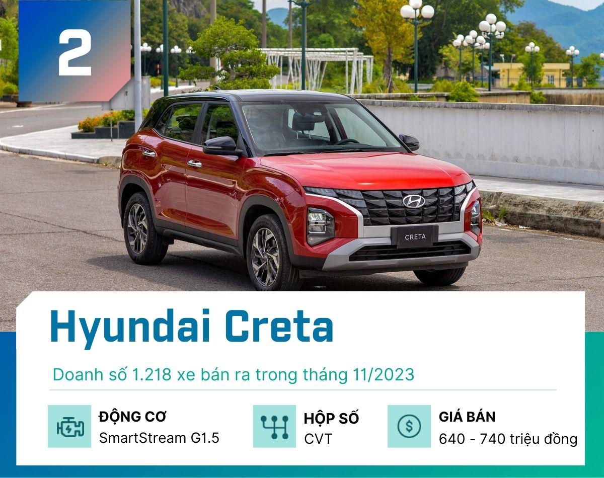 5 mẫu SUV/Crossover bán nhiều nhất tại Việt Nam tháng 11/2023 - 2