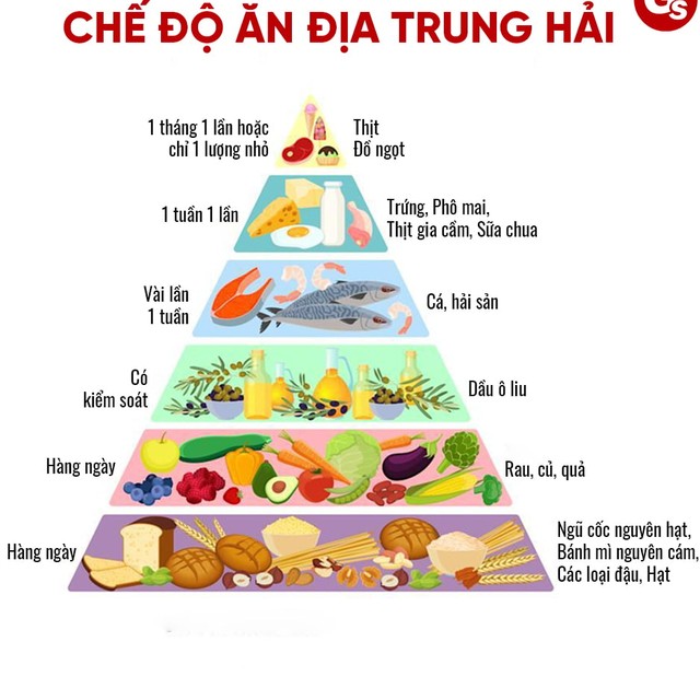 Diễm My 9X đã tinh tế thế nào khi lên thực đơn tiệc cưới kiểu Địa Trung Hải - 5