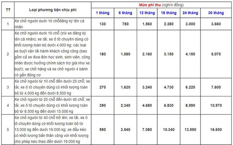 Đây là những xe không cần phải đóng phí sử dụng đường bộ tại Việt Nam - 2