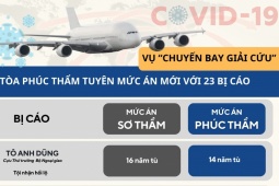 Infographic: Hoàng Văn Hưng và nhiều bị cáo được giảm án tại phiên tòa phúc thẩm vụ “chuyến bay giải cứu”