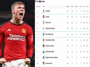 Bóng đá - Cực nóng bảng xếp hạng Ngoại hạng Anh: Liverpool chiếm ngôi đầu, MU áp sát Man City