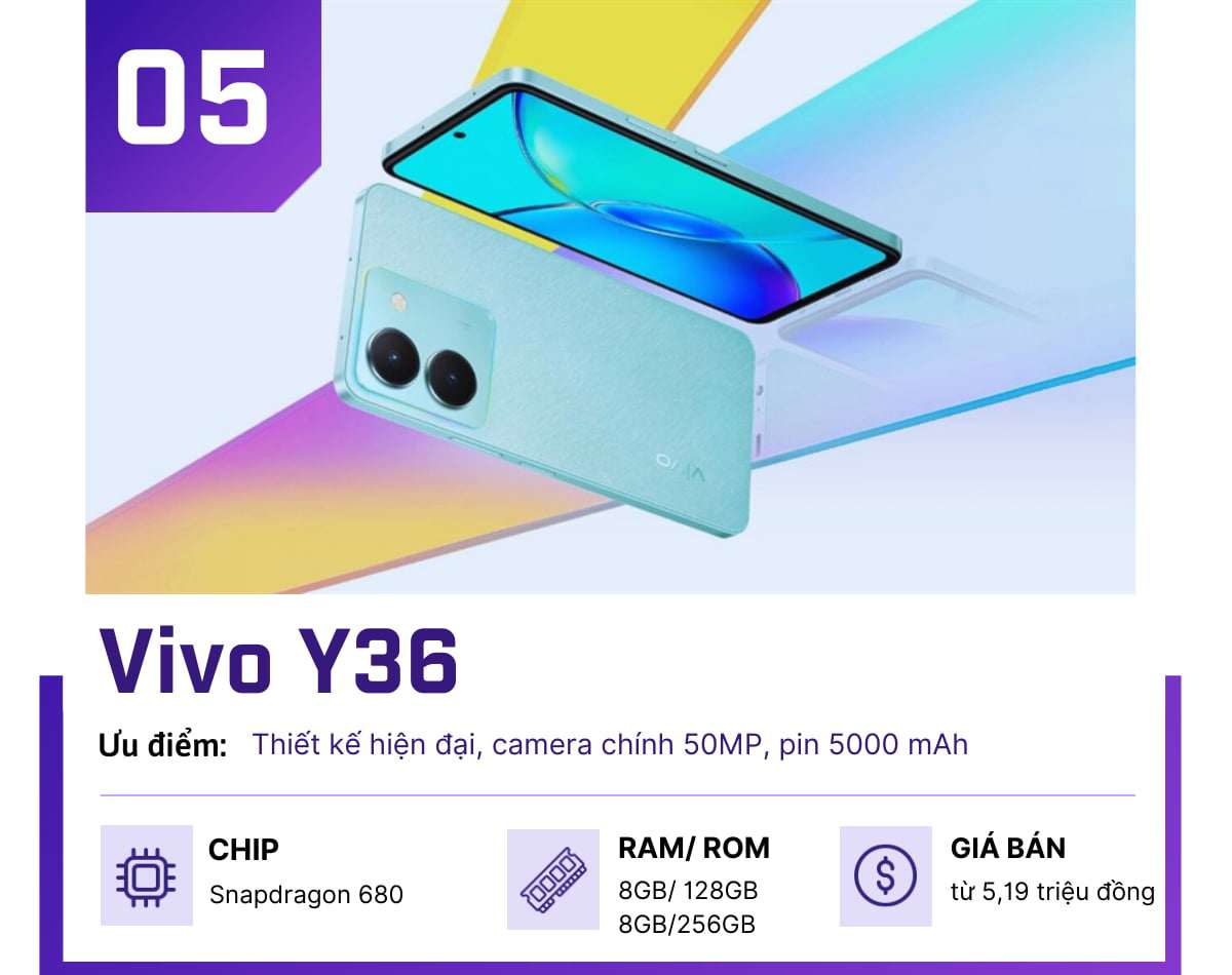 Top smartphone tầm trung phổ biến nhất năm 2023 - 5