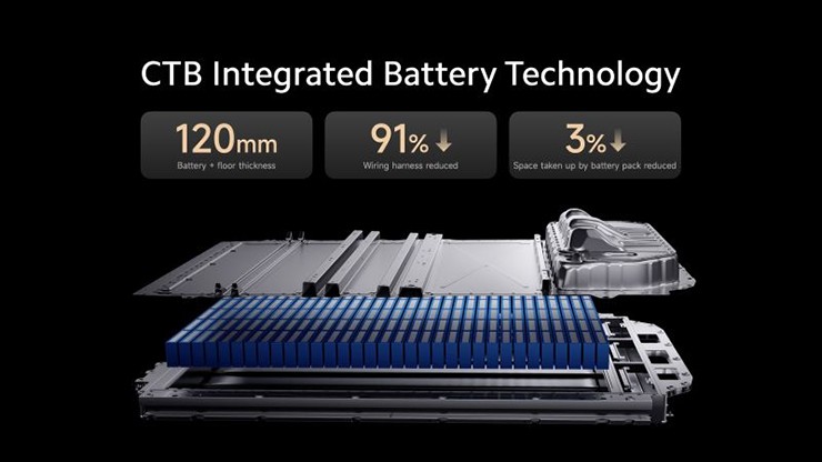 Xiaomi trình làng xe điện với công nghệ miên man, cạnh tranh Porsche, Tesla - 3