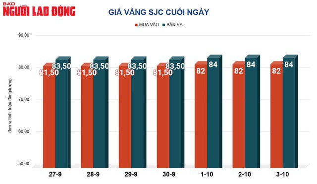 Giá vàng hôm nay 4-10: Nhiều yếu tố bất ngờ - 2