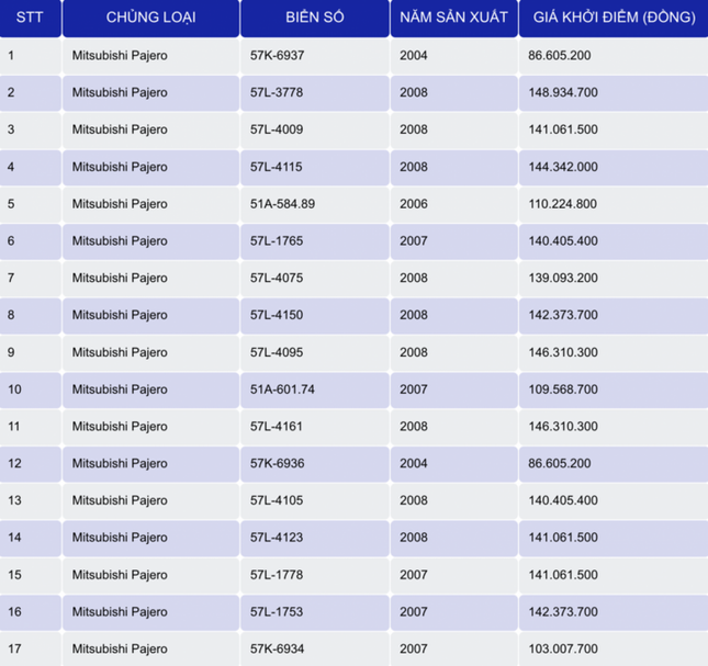 Chi tiết 17 chiếc xe ô tô thương hiệu Mitsubishi Pajero được SCB thanh lý.
