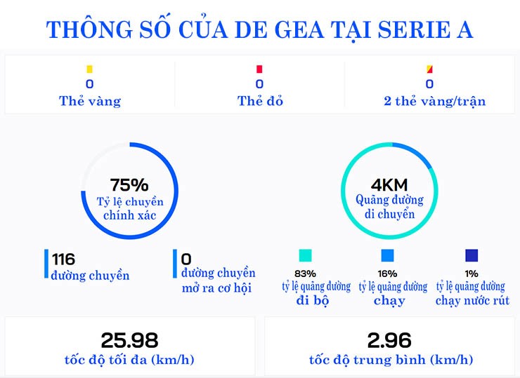 Thủ môn De Gea: Biểu tượng bị ruồng bỏ ở MU, người hùng mới tại Serie A - 3