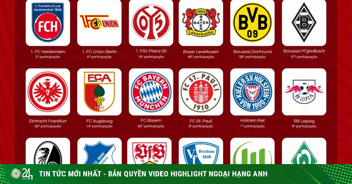 Kết quả thi đấu bóng đá Đức - Bundesliga 2025/2026 mới nhất