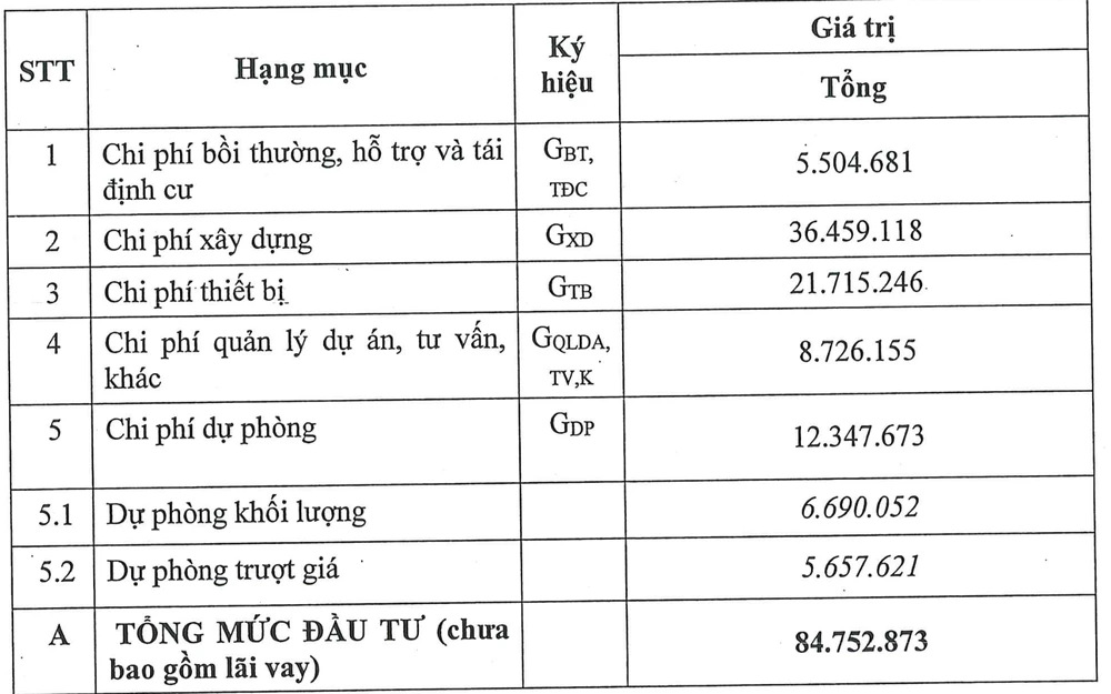 Siêu dự án đường sắt Thủ Thiêm - Long Thành: Tổng mức đầu tư 