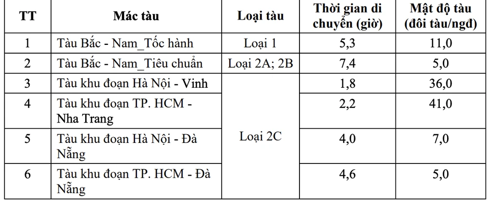 Thời gian di chuyển giữa các nhà ga. Ảnh: V.LONG