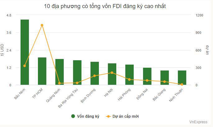 Vì sao tăng trưởng GDP quý III &#39;vượt mọi dự báo&#39;? - 4