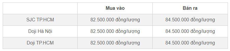 Bảng giá vàng SJC và Doji cập nhật đầu giờ sáng 11/10