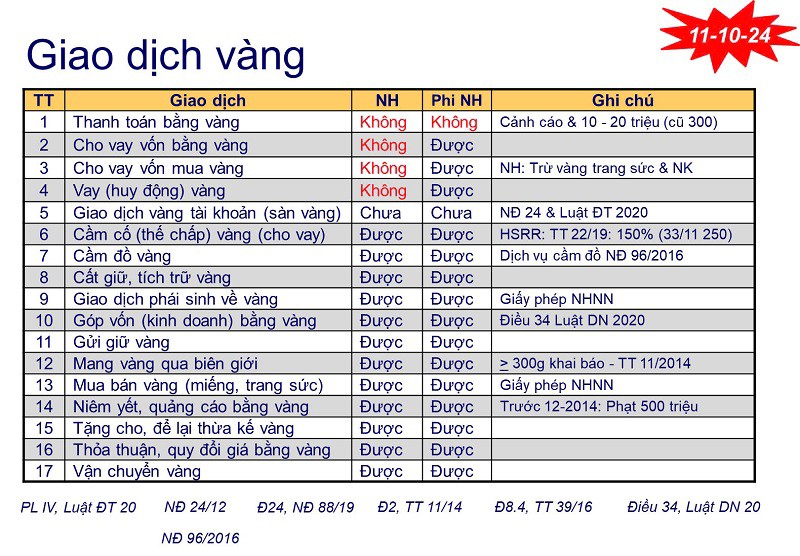 Quy định của nhà nước về giao dịch vàng. (Ảnh: Luật sư Trương Thanh Đức).