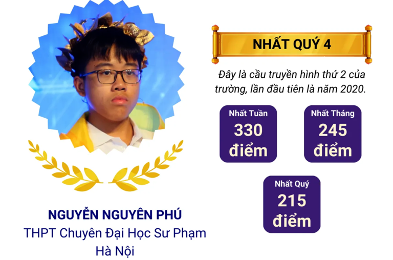 Chung kết Olympia 2024: Phú Đức "Vượt chướng ngại vật" trong tích tắc - 20