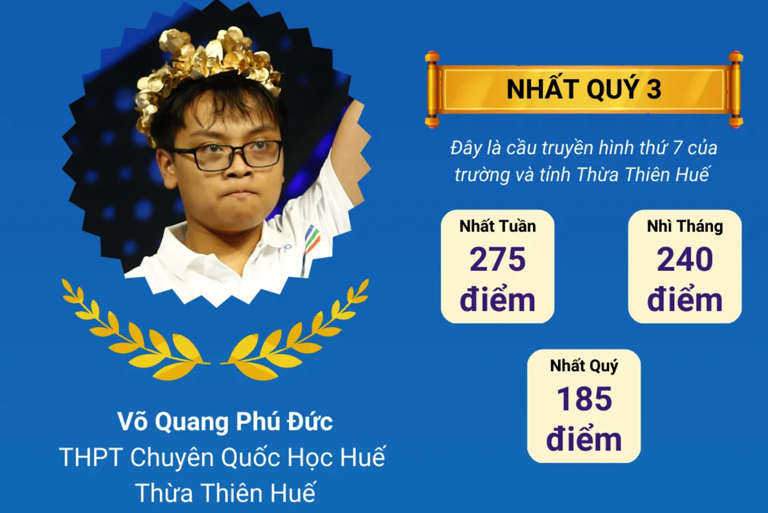 Chung kết Olympia 2024: Phú Đức giành ngôi vô địch đầy kịch tính - 40