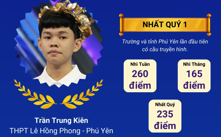 Chung kết Olympia 2024: Phú Đức giành ngôi vô địch đầy kịch tính - 41