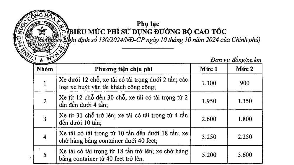 Biểu mức phí sử dụng đường bộ cao tốc. Ảnh chụp màn hình.