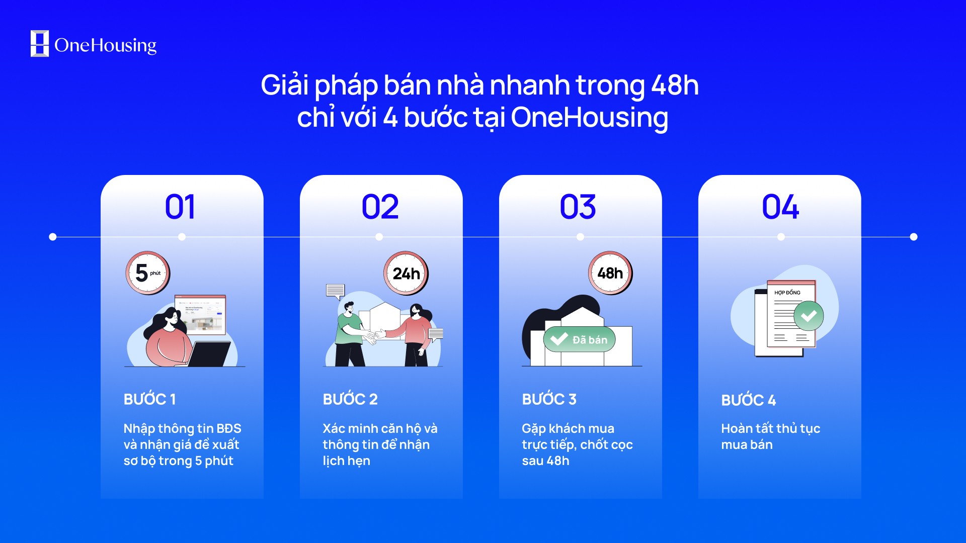 Giải pháp bán nhà nhanh, đúng giá qua OneHousing.