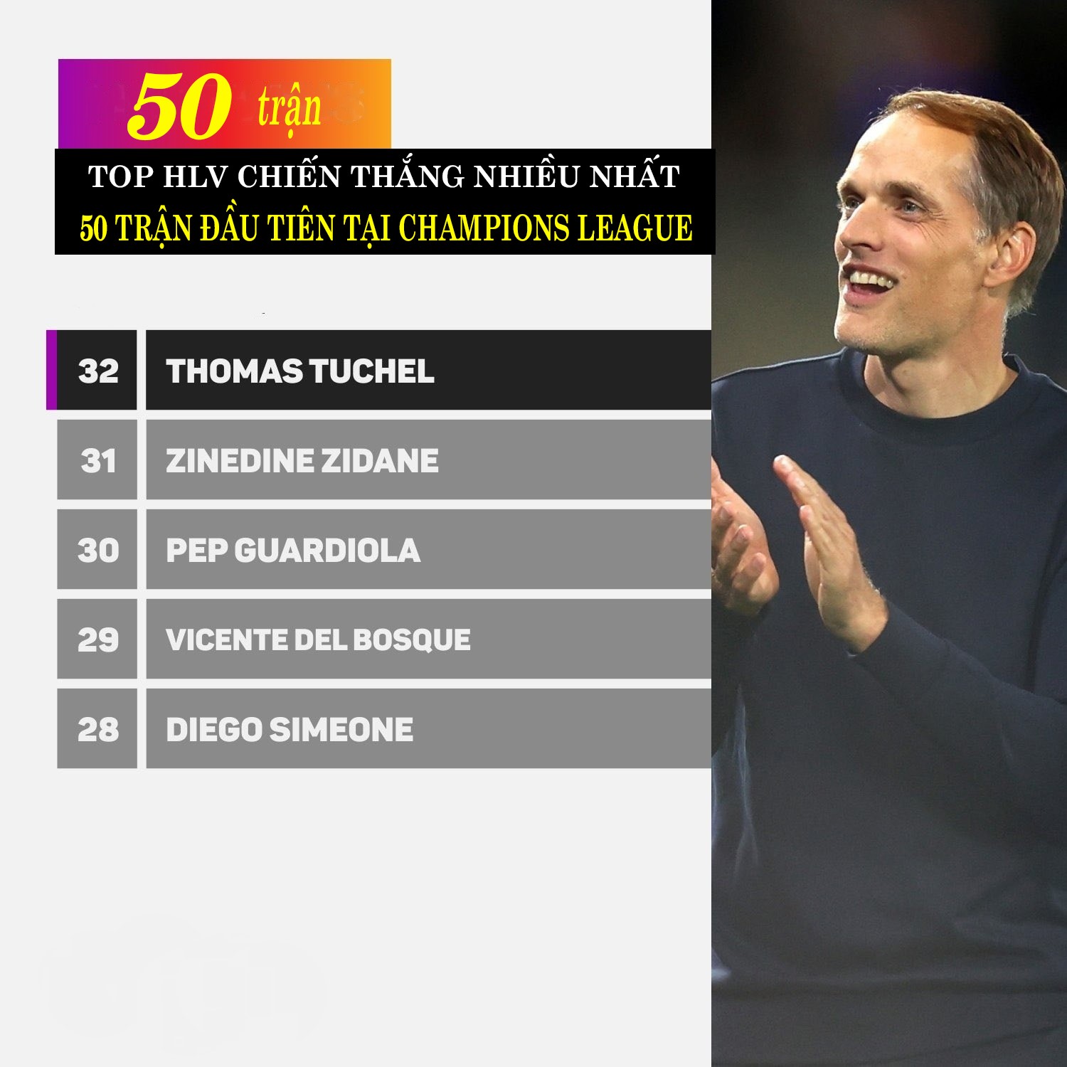 HLV Tuchel khiến châu Âu 