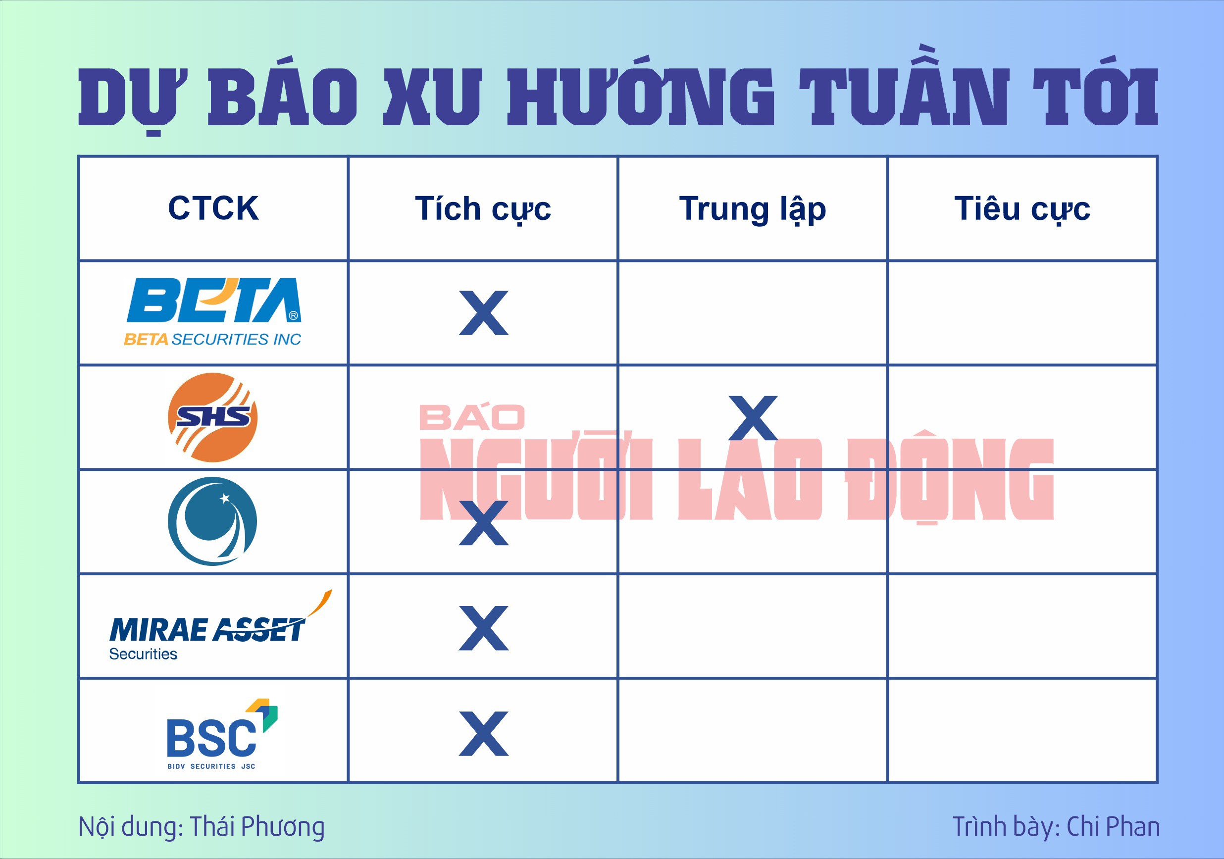 Chứng khoán tuần tới (từ 21 đến 25-10): Liên tục dính bull-trap, VN-Index có vượt nổi 1.300 điểm? - 2