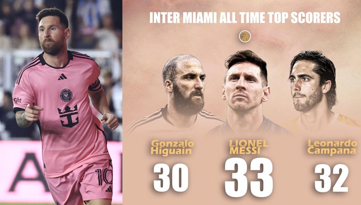 Messi trở thành chân sút vĩ đại nhất lịch sử Inter Miami