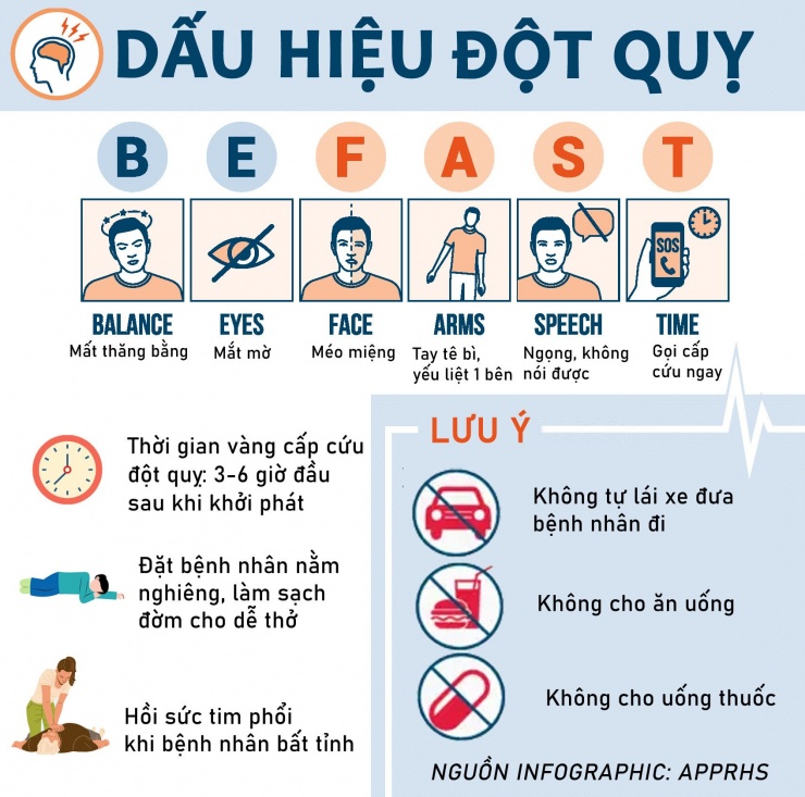 Nhóm máu có nguy cơ bị đột quỵ cao hơn - 2