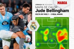 Bellingham hơn 5 tháng ám ảnh vì số 0 & sự tức giận của siêu sao Real Madrid