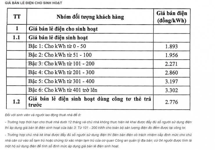 Biểu giá bán lẻ điện (Ảnh: EVN).