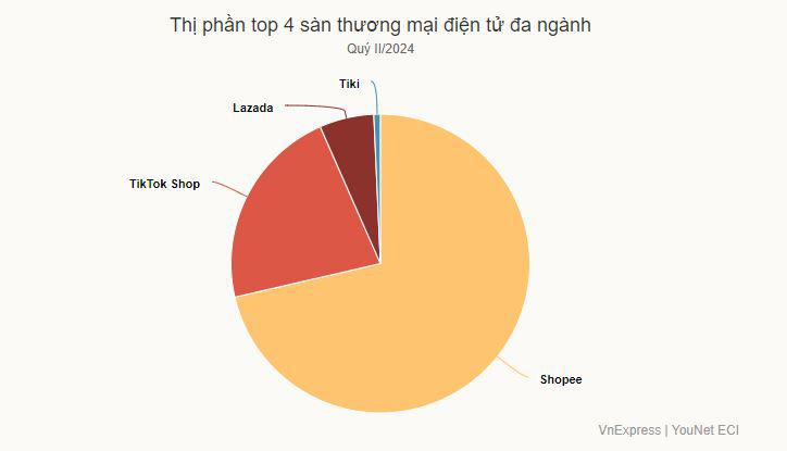 Cuộc đổ bộ của Temu, Shein giáng thêm đòn cho bán lẻ nội địa - 2