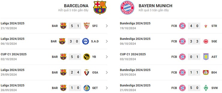 Trực tiếp bóng đá Barcelona - Bayern Munich: Thong dong cuối trận (Hết giờ) - 2