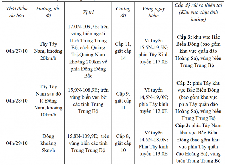 Không khí lạnh liên tiếp dồn xuống, miền Bắc chuyển rét - 3