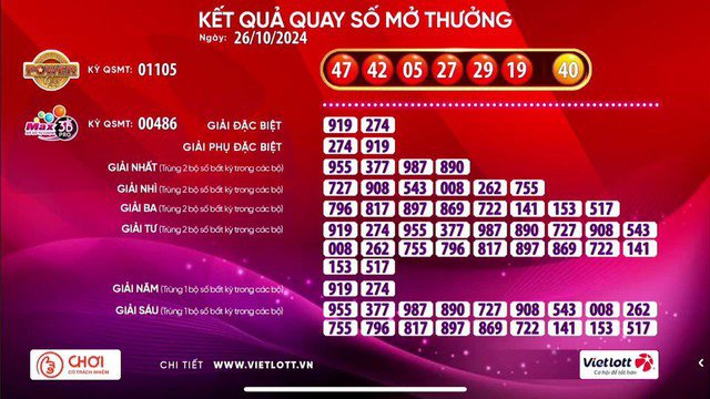 Người may mắn trúng giải Jackpot Vietlott 148,7 tỷ đồng